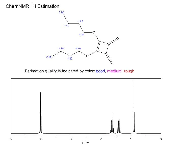 Ibutamoren NMR | Shaanxi BLOOM Tech Co., Ltd