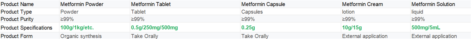 Metformin | Shaanxi BLOOM Tech Co., Ltd Metformin | Shaanxi BLOOM Tech Co., Ltd