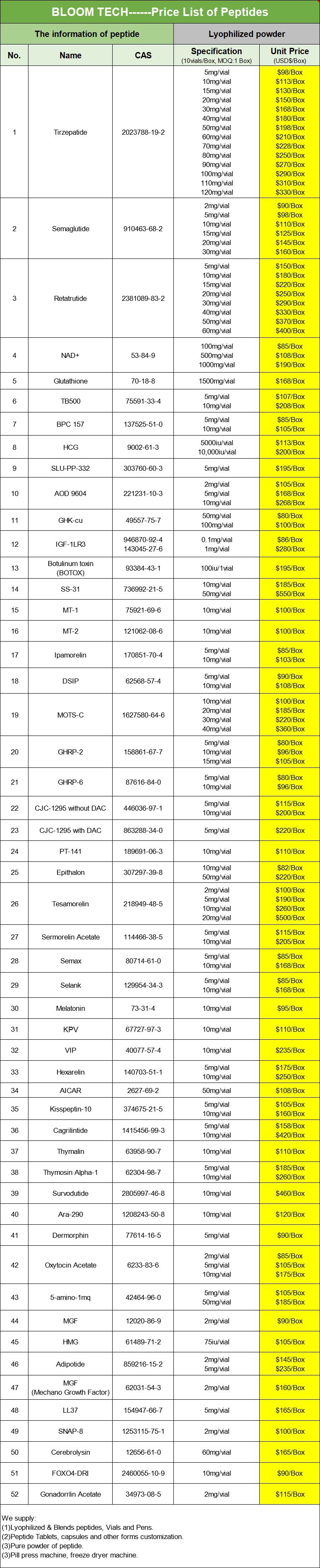 Atrial Natriuretic Peptide Rat | Shaanxi BLOOM Tech Co., Ltd Atrial Natriuretic Peptide Rat | Shaanxi BLOOM Tech Co., Ltd