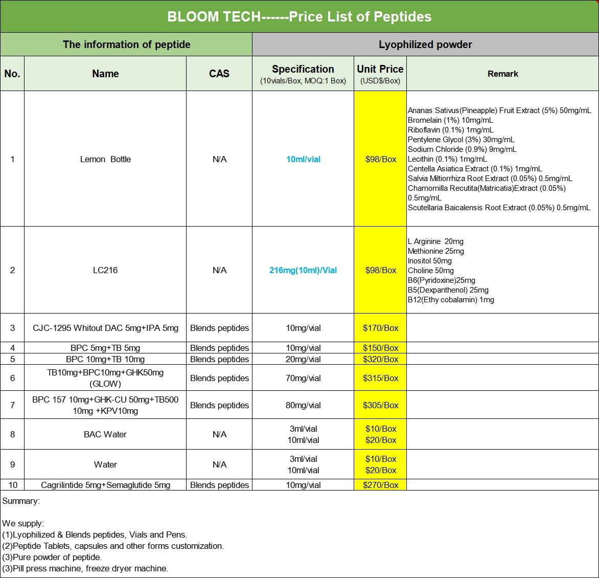 Atrial Natriuretic Peptide Rat | Shaanxi BLOOM Tech Co., Ltd Atrial Natriuretic Peptide Rat | Shaanxi BLOOM Tech Co., Ltd
