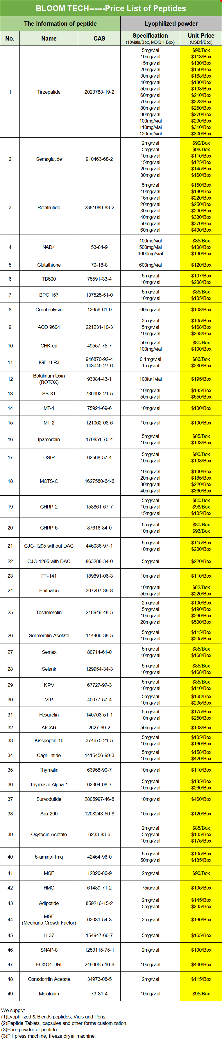 Tetracosactide Acetate Price List | Shaanxi BLOOM Tech Co., Ltd Tetracosactide Acetate Price List | Shaanxi BLOOM Tech Co., Ltd