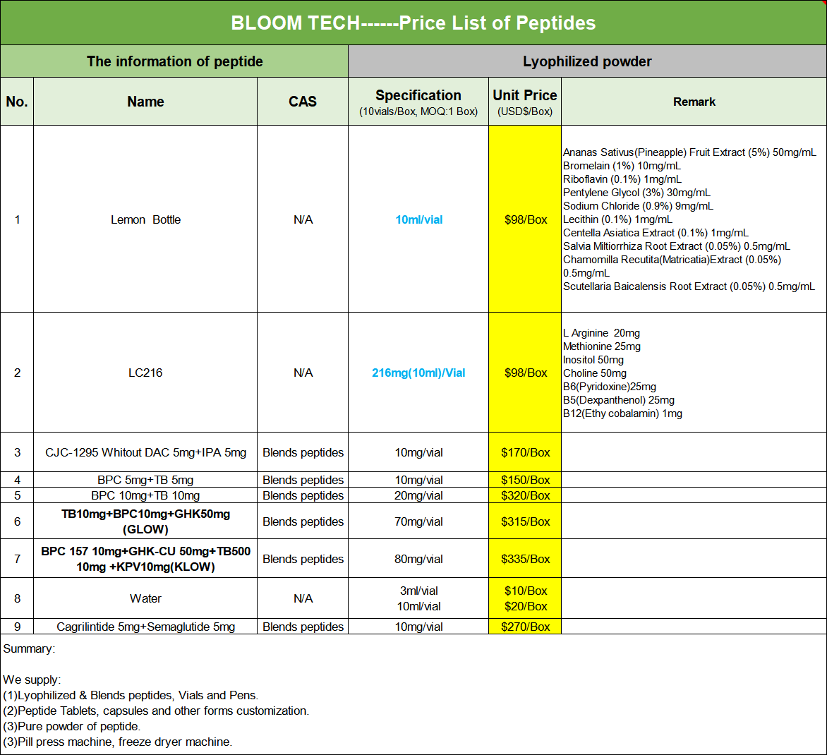 Tetracosactide Acetate Price List | Shaanxi BLOOM Tech Co., Ltd Tetracosactide Acetate Price List | Shaanxi BLOOM Tech Co., Ltd